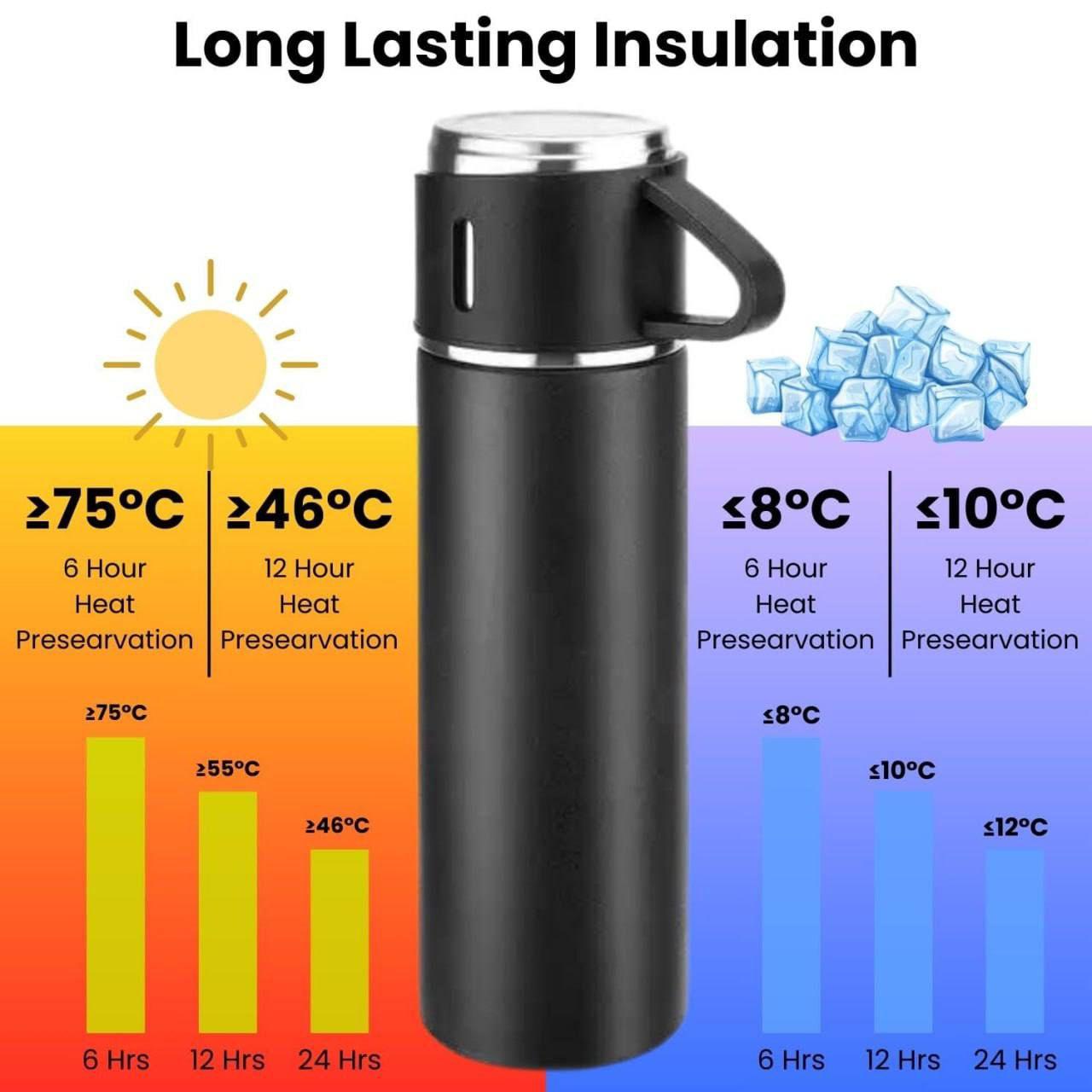 Premium Vacuum Flask Set - 500ml Insulated Bottle with Cups - Romj